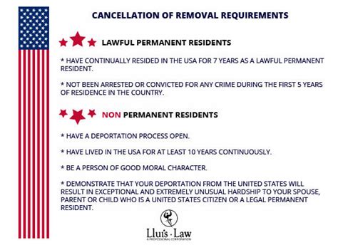 Cancellation of removal .